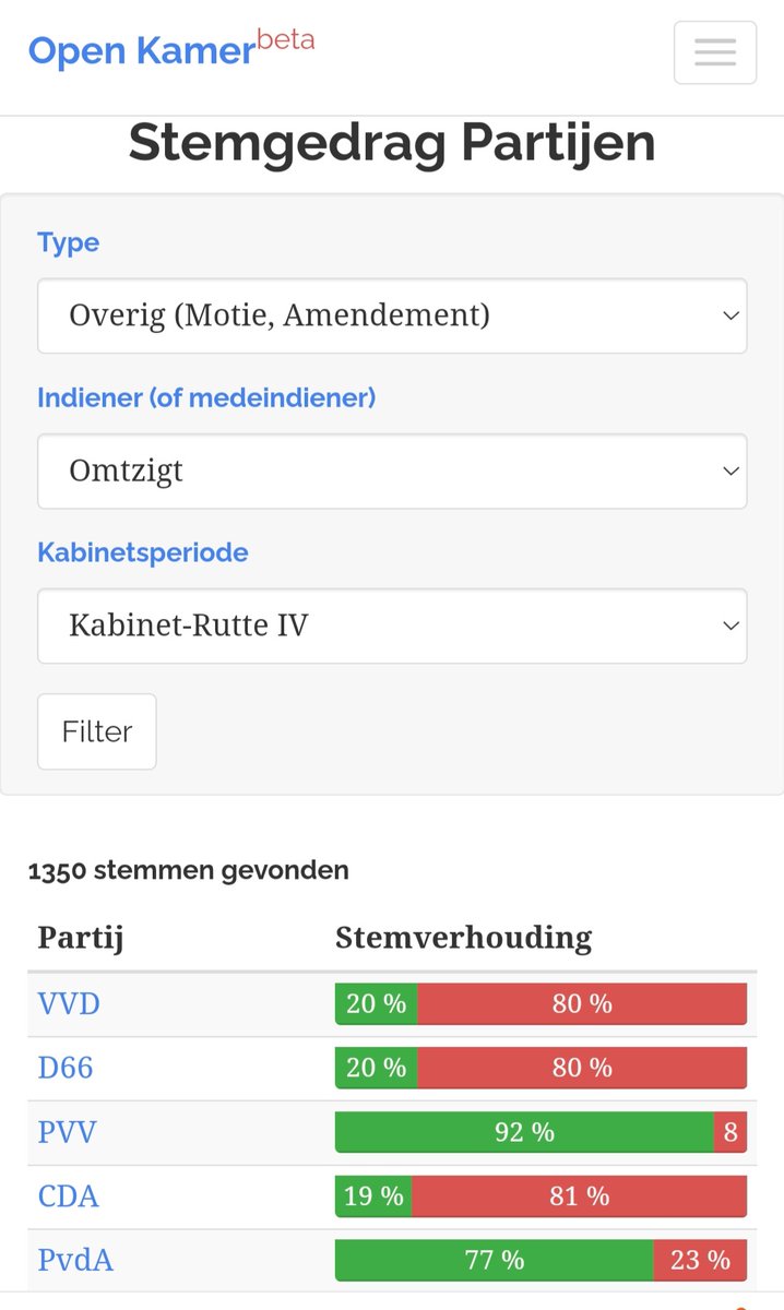 Peter van Heemst tweet media