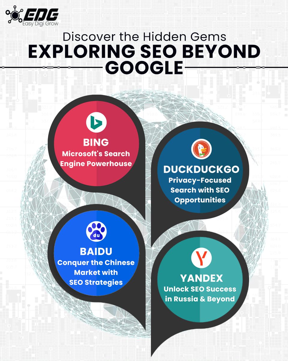 easydigigrow's tweet photo. Elevate your online presence and conquer global markets with #SEOExploration. Let's soar to extraordinary heights together! 🌟💼 #BeyondGoogle #DigitalMarketing #SEOTools https://t.co/mUdznC7EDL