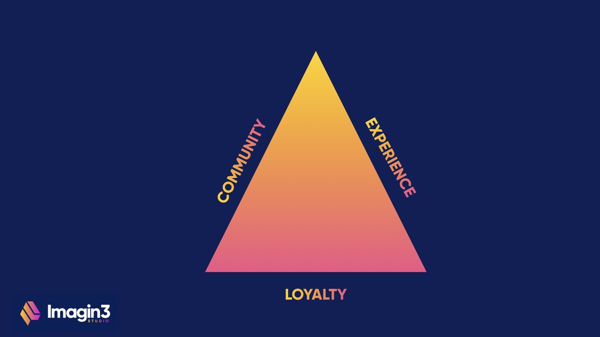 Imagin3Studio's tweet photo. 📐 Our Magic Triangle model's 3 tips leverage blockchain for better 'Experience,' stronger 'Loyalty,' and engaged 'Communities,' creating more value. 💰

More such concepts part of our leadership education programs coming soon. Watch more https://t.co/KUBzzdeSo3 https://t.co/oHlzlRmq02