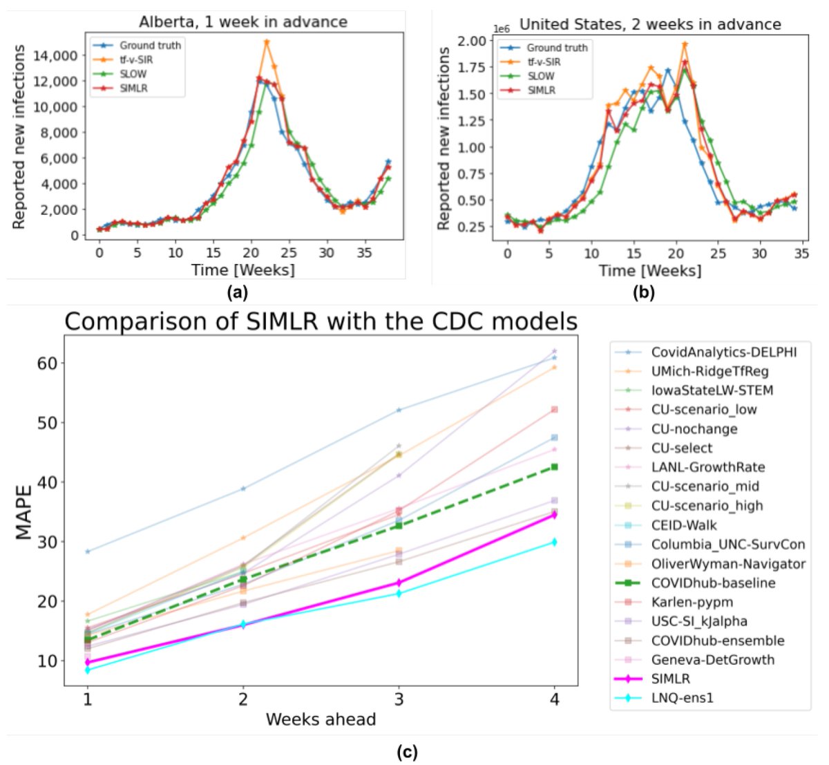 forecast_MDPI's tweet photo. 👏#mdpiforecasting Article

SIMLR: Machine Learning inside the #SIR Model for #COVID-19 #Forecasting

https://t.co/0yRGdtnmz0

#probabilistic 
#graphicalmodels
#MachineLearning https://t.co/lkkHXSQuif