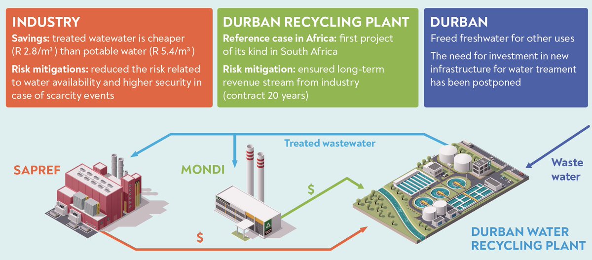 World Bank Water tweet media