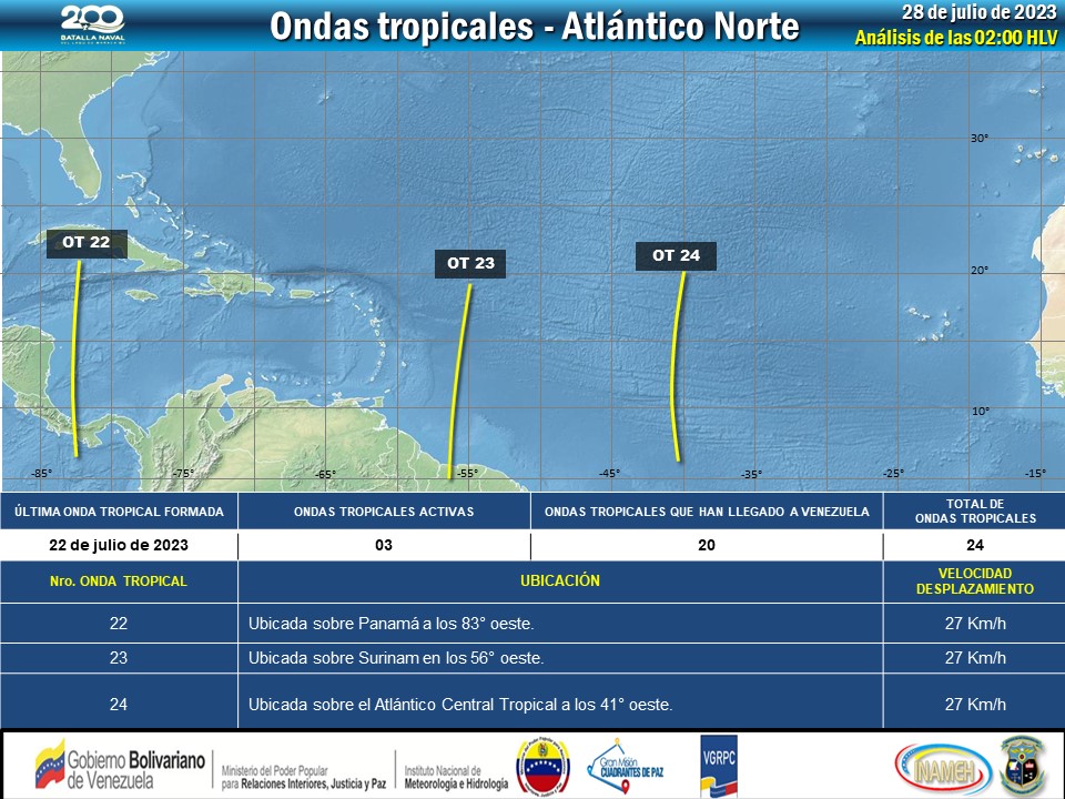 #28Jul #INAMEH–Informa: Seguimiento de Ondas Tropicales #FelizViernes