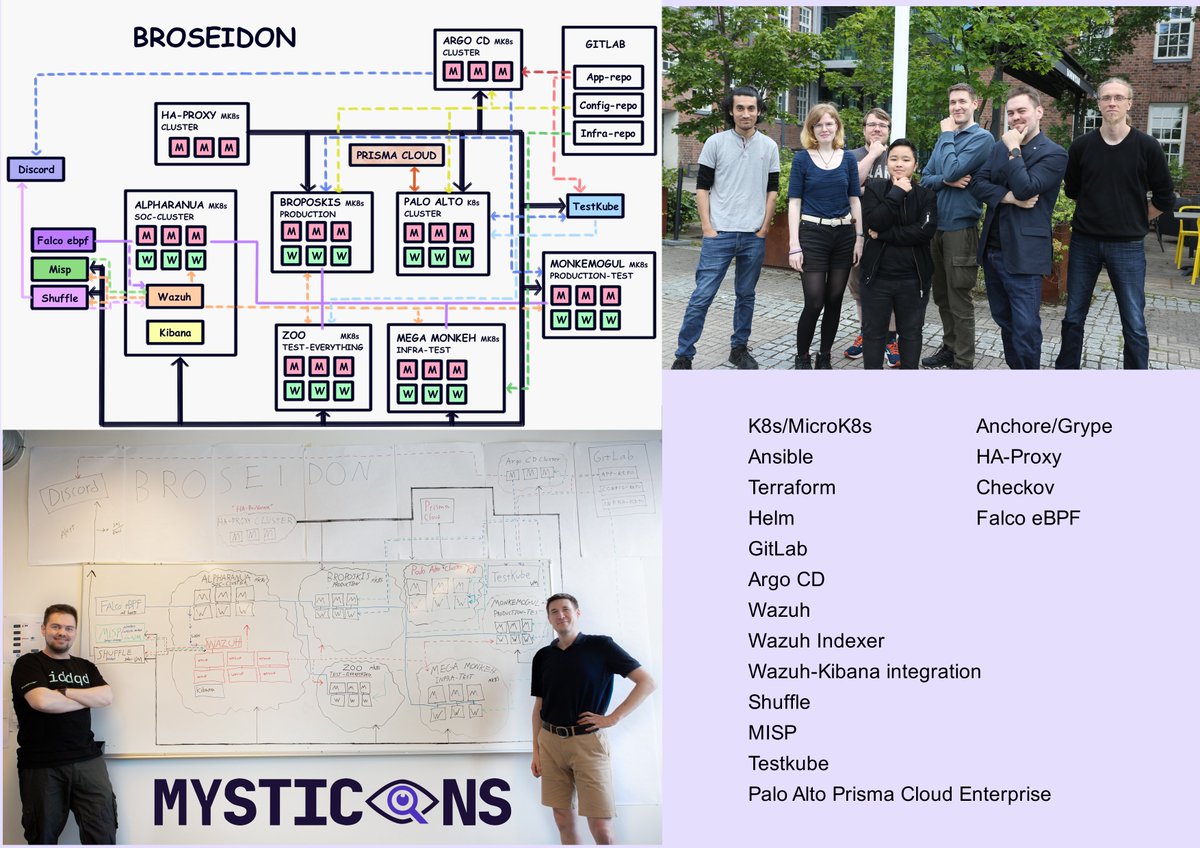 wimmalab's tweet photo. In this post we present Mysticons and Pengwin Media's summer work at WIMMA Lab!

Read more: https://t.co/a7W8mL4wAN

#Mysticons #PengwinMedia #WIMMALab https://t.co/nGaYByWRQZ