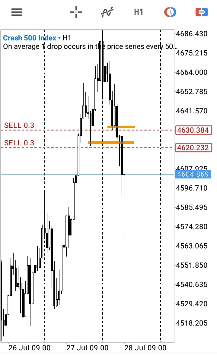 Tryhadah's tweet image. #CRASH500Index
#tradingstrategies
#Friday✔✔✔