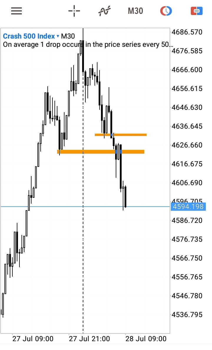 Tryhadah's tweet image. #CRASH500Index
#tradingstrategies
#Friday✔✔✔