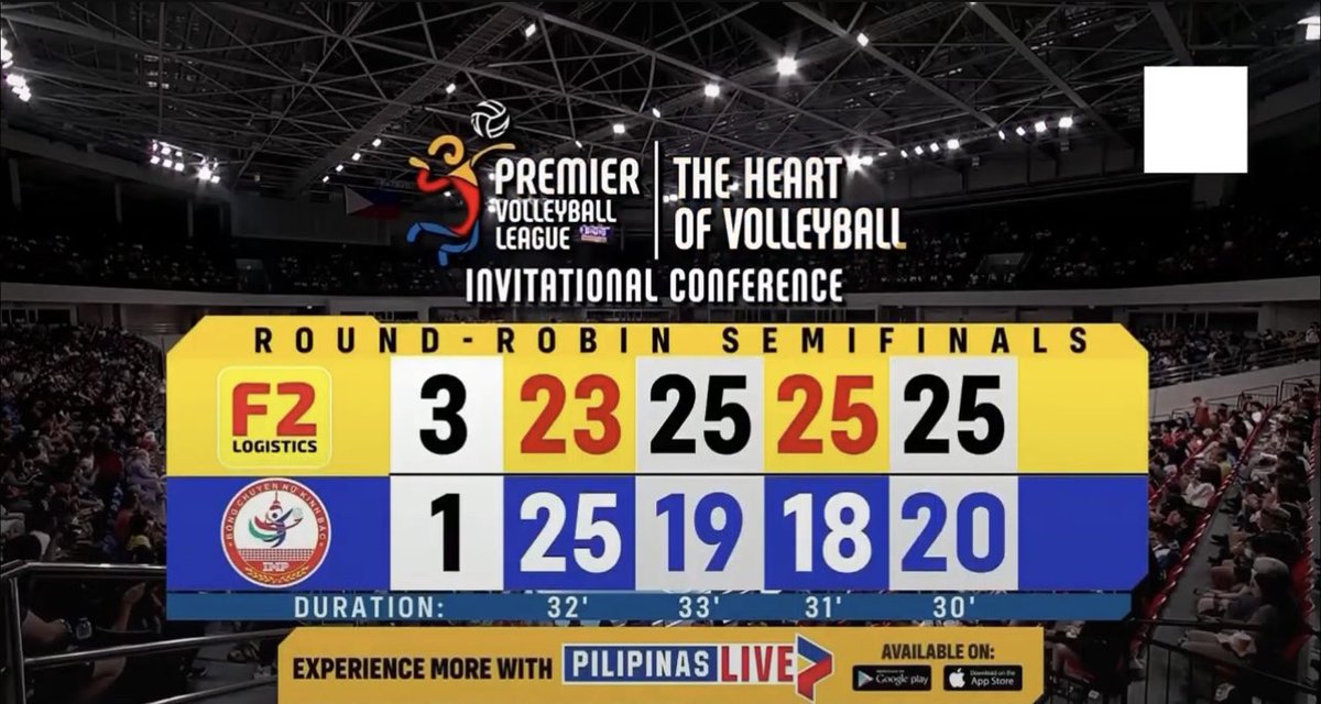 lilyganados's tweet photo. Congrats F2 ghooorls and coach regine! Battle for bronze this coming sunday!! Great win! Ganda laro ng Vietnam Ghooorls! Kudos!
______________________________________
Use 1XBet to play and win 💰💰💰
link: https://t.co/jxzLhaef4n

Get 7000 Php First Deposit Bonus!
Promocode: LILY1XB