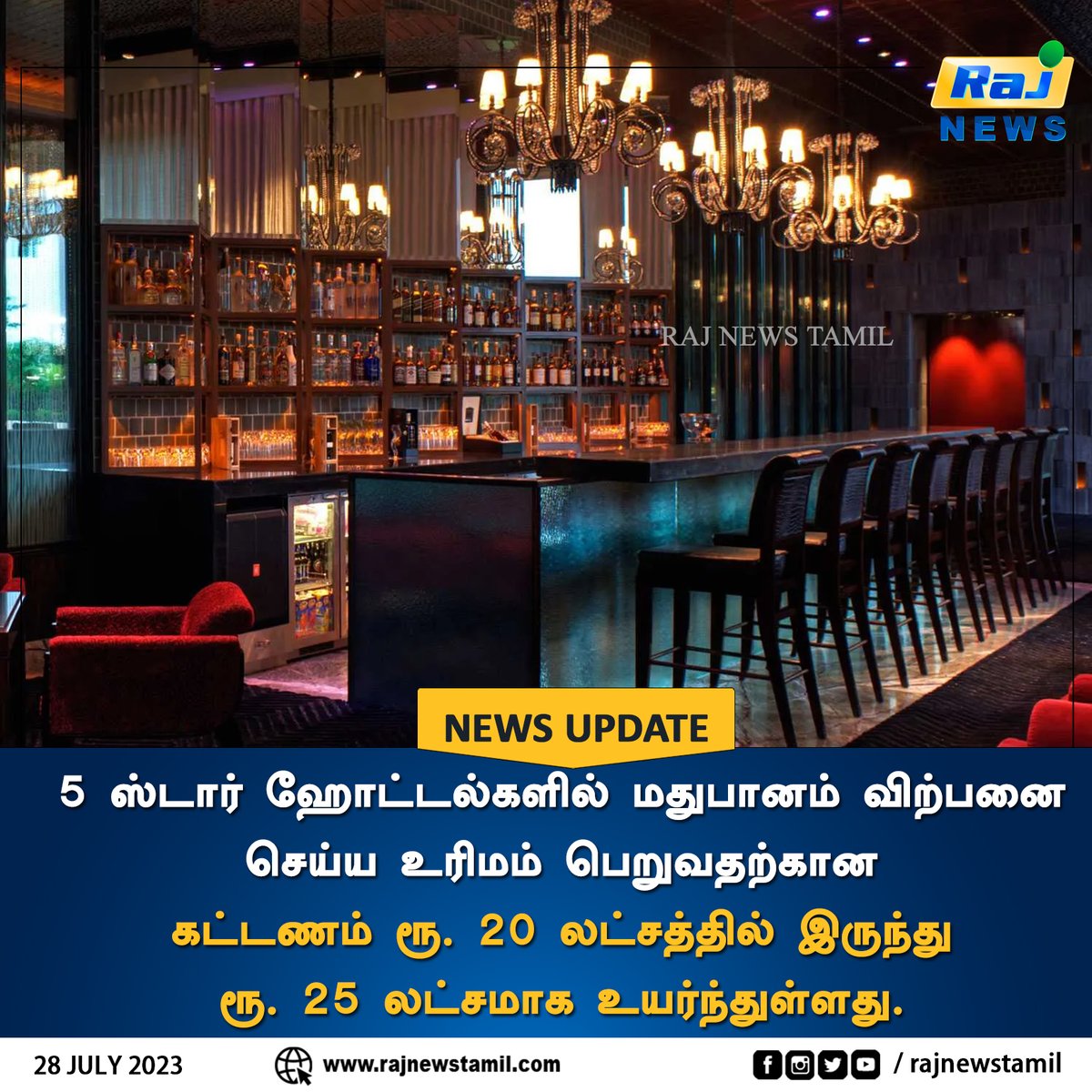 rajnewstamil's tweet image. #NEWSUPDATE || 5 ஸ்டார் ஹோட்டல்களில் மதுபானம் விற்பனை செய்ய உரிமம் பெறுவதற்கான கட்டணம் ரூ. 20 லட்சத்தில் இருந்து ரூ. 25 லட்சமாக உயர்ந்துள்ளது.

#5starhotels #Increased #Liquor #license #Fee