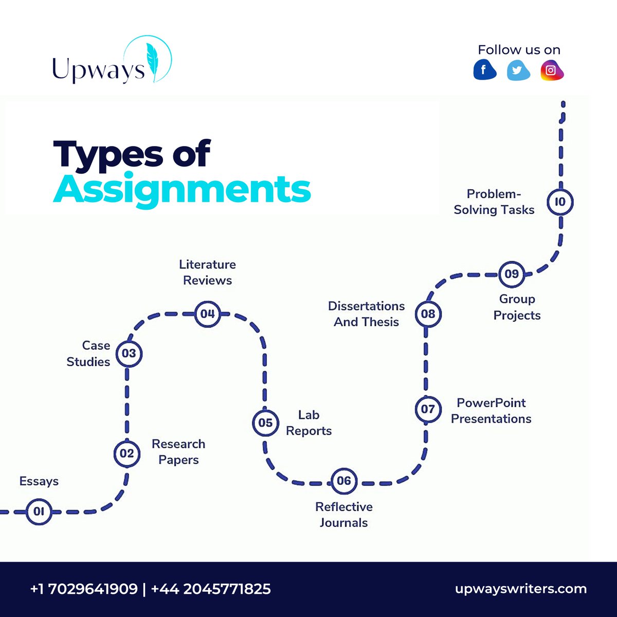 upwayswriters_'s tweet photo. Assignments often vary across disciplines and university guidelines, and @upwayswriters, which offers expert guidance with writing assignments, enumerates the different types of assignments 🪶 https://t.co/etIb4y0RTy

#assignment #homework #essay #research #academicwriting https://t.co/XoLV1euHrd