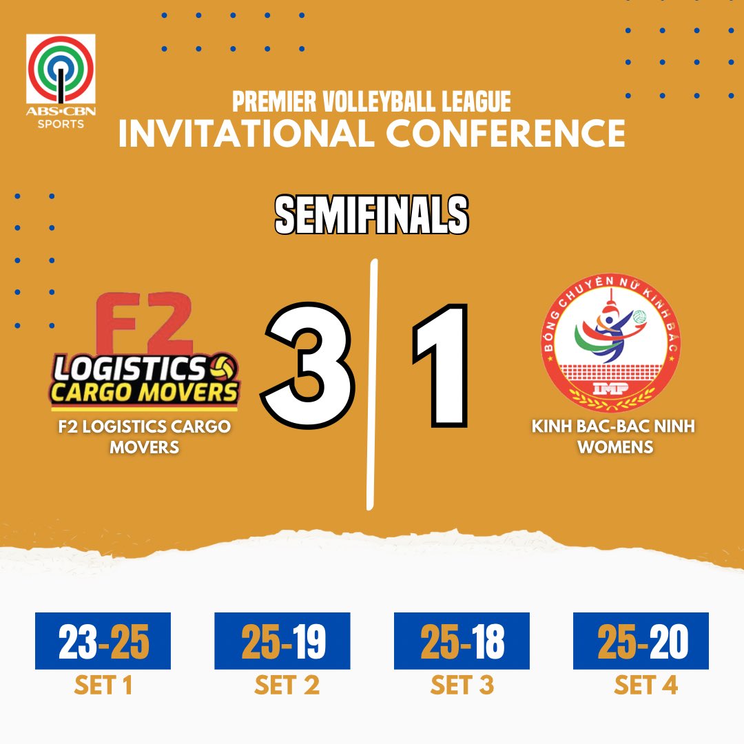 abscbnsports's tweet photo. Hard fought game, DELIVERED!

F2 Logistics Cargo Movers defeats Kinh Bac Bac Ninh in 4 sets, 23-25, 25-19, 25-18, 25-20.

#PVLInvitational2023 #ABSCBNSports https://t.co/ipqMmw4SF7