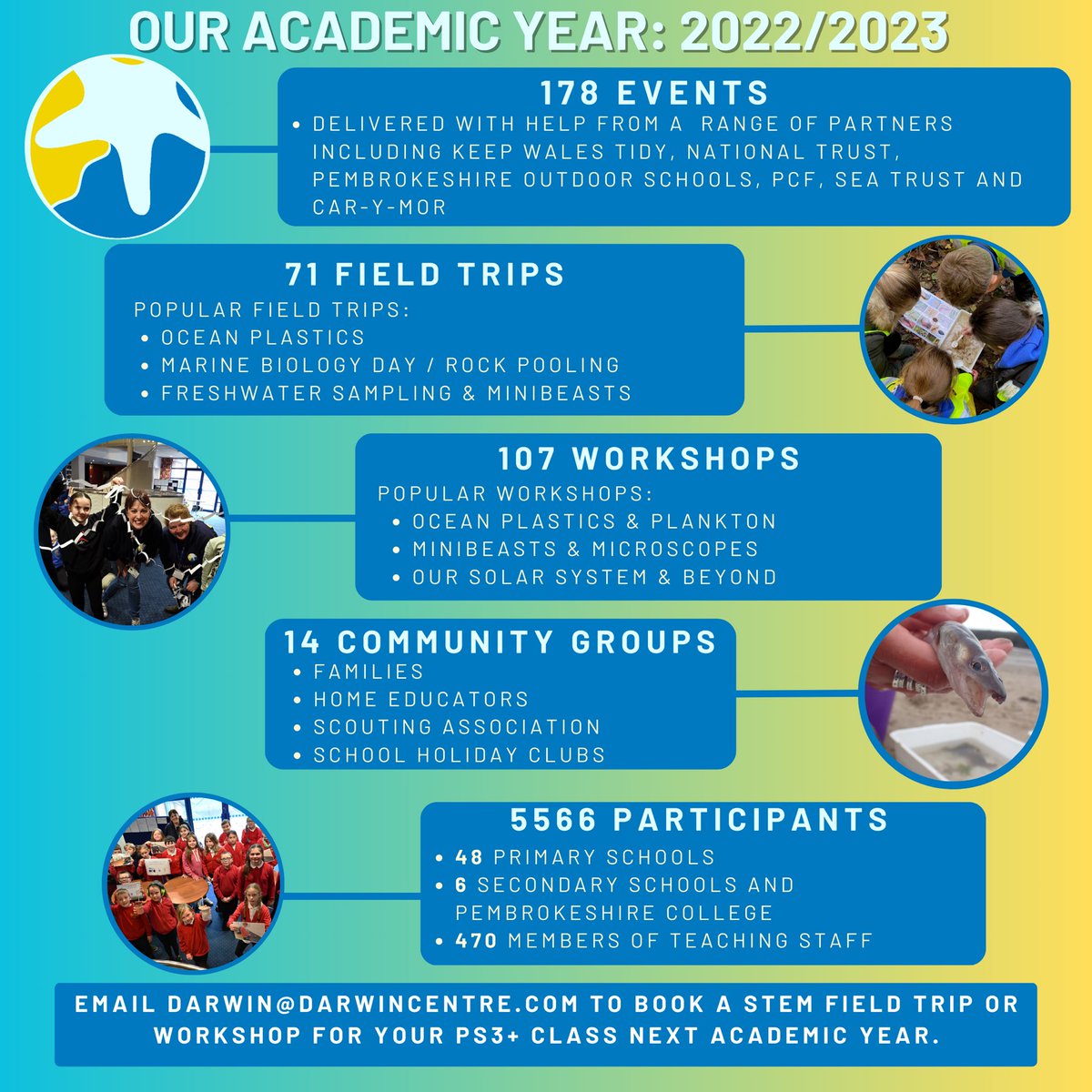Darwin Centre (@darwincentre) on Twitter photo What a busy year! Big thanks to all of our project partners and to the schools and groups that took part 😊 <a href="/SchoolsPembs/">Blant Ysgolion Sir Benfro/Children & Schools Pembs</a> <a href="/DragonLng/">Dragon LNG and Dragon Energy</a> <a href="/PembsCollege/">Pembrokeshire College</a> #stemeducation #outdoorlearning #pembrokeshire #scitech What a busy year! Big thanks to all of our project partners and to the schools and groups that took part 😊 <a href="/SchoolsPembs/">Blant Ysgolion Sir Benfro/Children & Schools Pembs</a> <a href="/DragonLng/">Dragon LNG and Dragon Energy</a> <a href="/PembsCollege/">Pembrokeshire College</a> #stemeducation #outdoorlearning #pembrokeshire #scitech