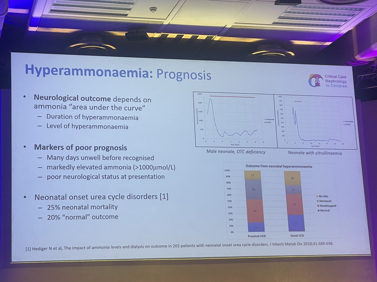 CRRT in inborn error of metabolism in #PEDSICU 

Hyperammonaemia: Prognosis 

AUC and proximal disorders have worst outcomes 

at  #CCNCLondon2023
@CritCareNephPed