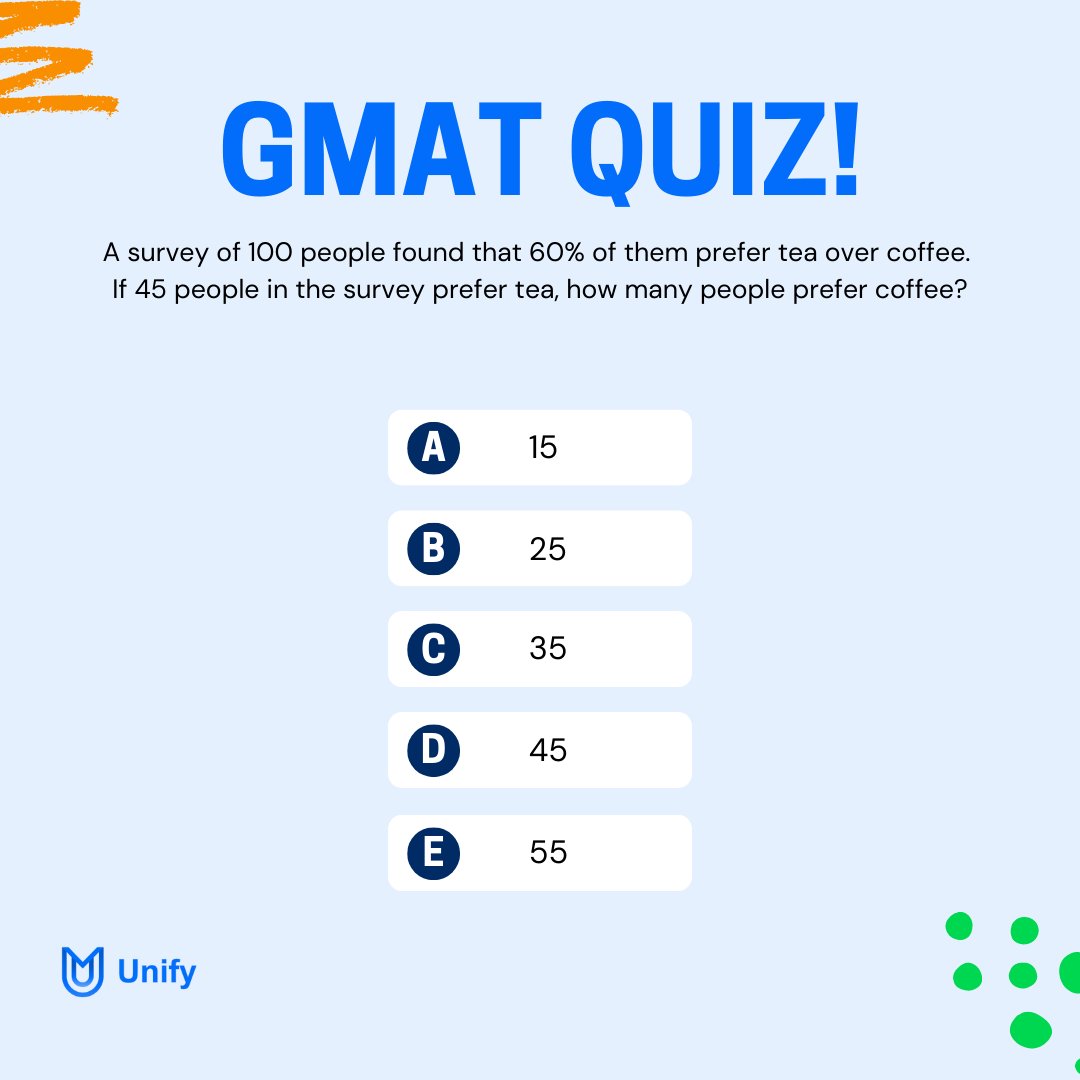 unify_apply's tweet photo. If you're looking to apply for an MBA, you may need to take the GMAT Test. Did you already start preparing? 🧑🏻‍🏫⁠ ⁠ 

Test yourself with a quick GMAT Quiz and share the correct answer in the comments 👇🏻 ⁠ ⁠

#unifyapply #admissions #GMAT #MBA #masters #mastersprogram https://t.co/Wze3mugHZ5