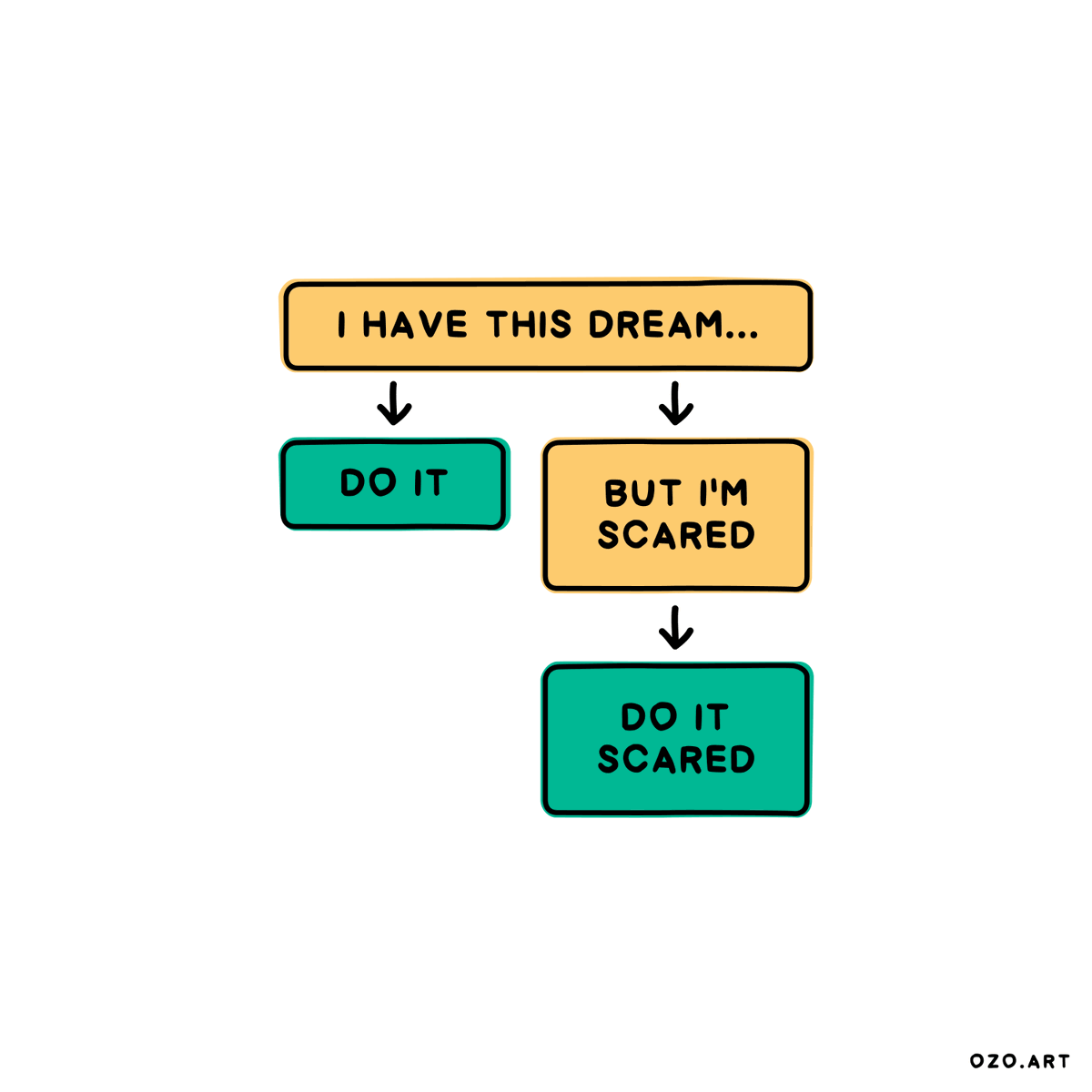 OzolinsJanis's tweet photo. When it comes to ambitions: https://t.co/BtikTP9TPi