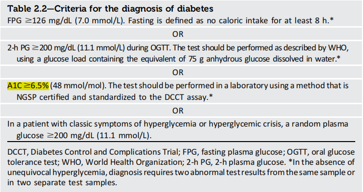 UD_Bio's tweet photo. According to the Classification and Diagnosis of Diabetes: Standards of Medical Care in Diabetes-2021: Diabetes may be diagnosed based on plasma glucose criteria, either the FPG value or the 2-h PG value during a 75g oral glucose tolerance test, or A1C criteria.
#Diabetes #HbA1c https://t.co/HdYN5fYVtx