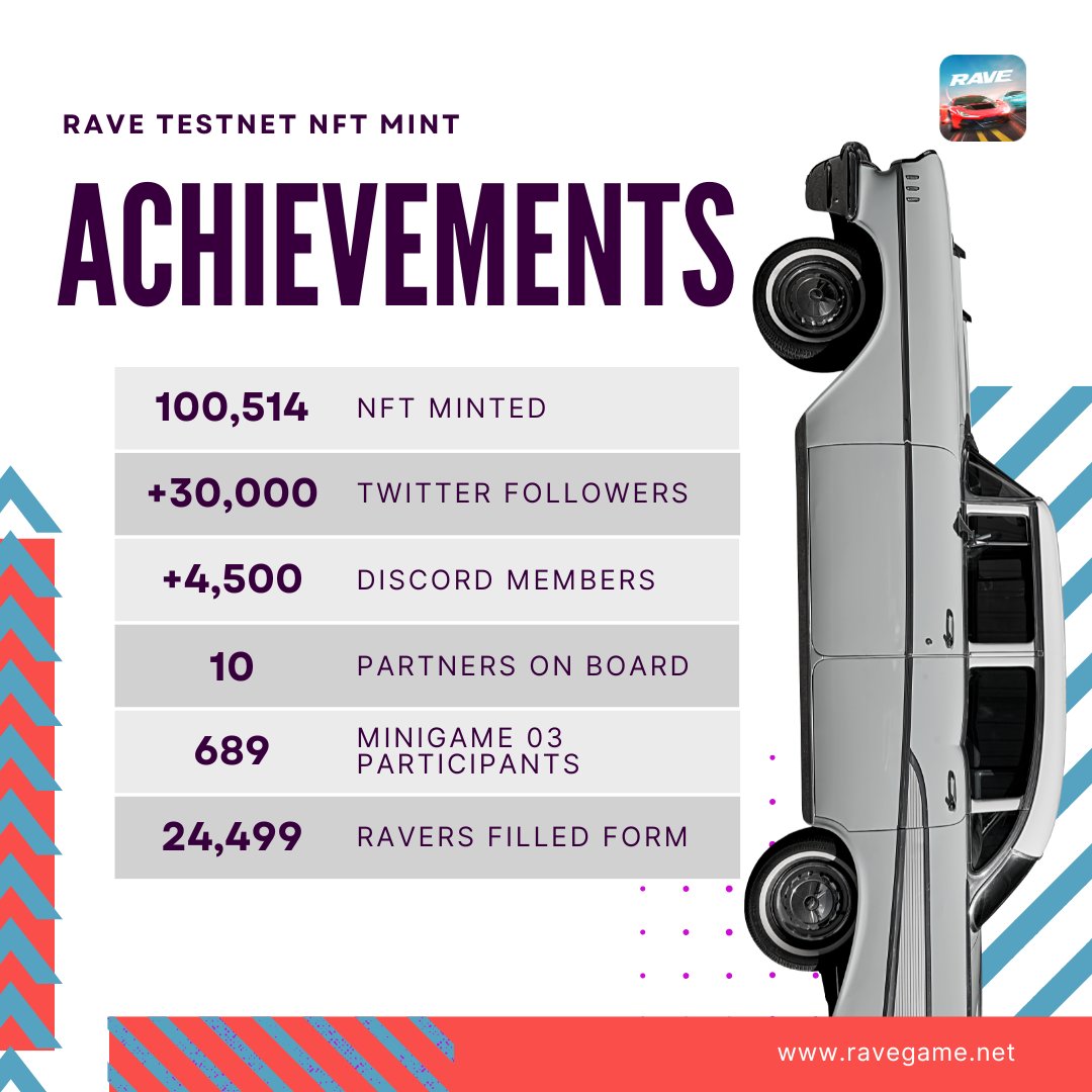 Rave | Alpha Test Live Now tweet media