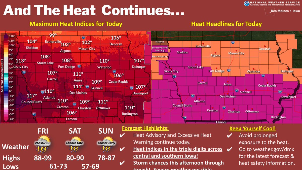 NWSDesMoines's tweet photo. Hot and humid conditions continue today with Heat Advisories and Excessive Heat Warnings in effect. Chances for storms increase this afternoon through tonight. Severe storms are possible with large hail, damaging winds, and locally heavy rainfall the main threats. #iawx https://t.co/NonG8UhqHa
