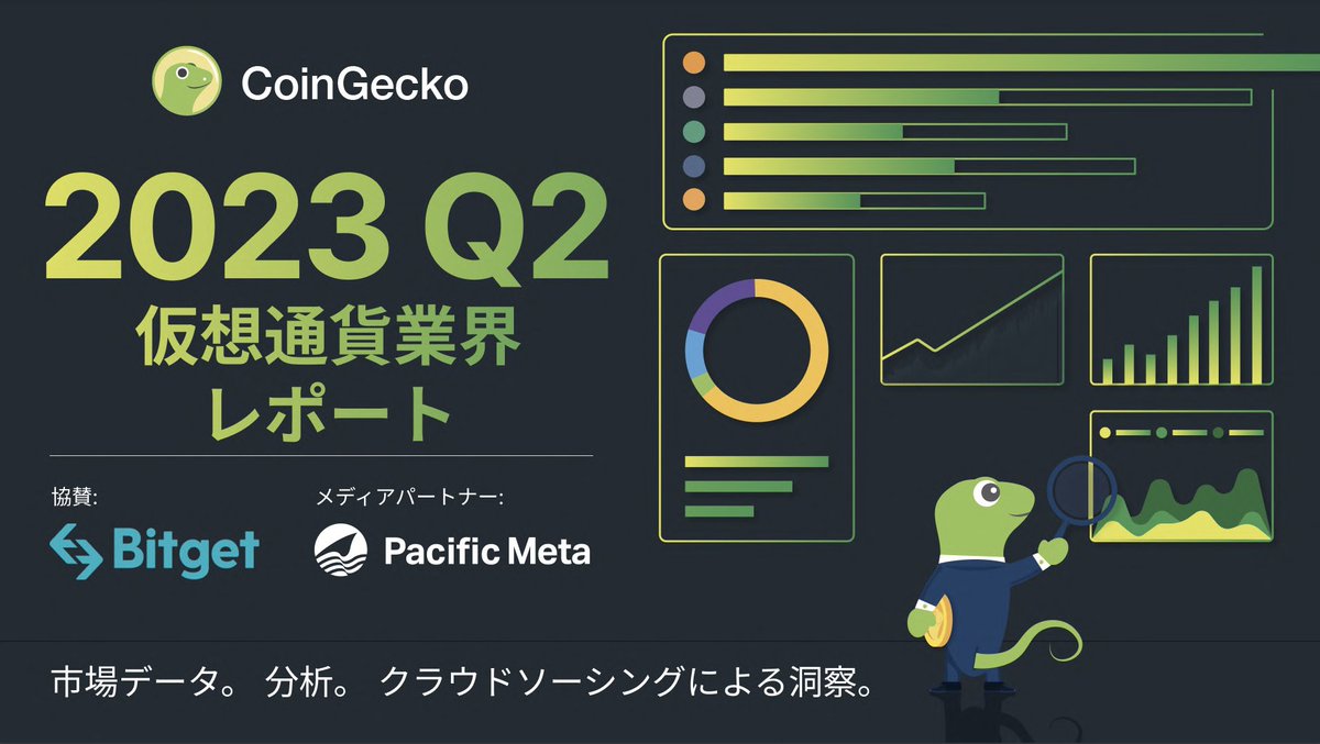 Pacific MetaがCoinGecko @coingecko のメディアパートナーとして2023年Q2の仮想通貨業界の日本向けレポートを作成しました！  ・DefiやNFTの市場規模 ・ステーブルコインのシェア ・CEXやDefiの取引高Top10 ・主要通貨の分析 ・S&Pとの相関 など  リプ欄に内容要約します ...