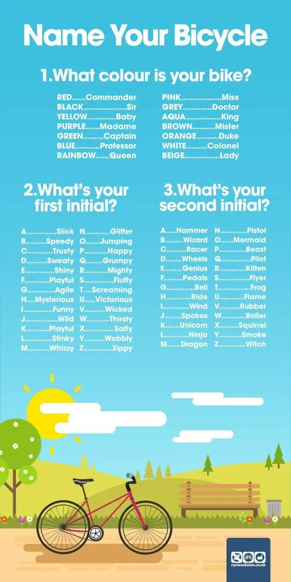 Does your bike have a name? It does now...

Our is Captain Mysterious Spokes - what's yours?!