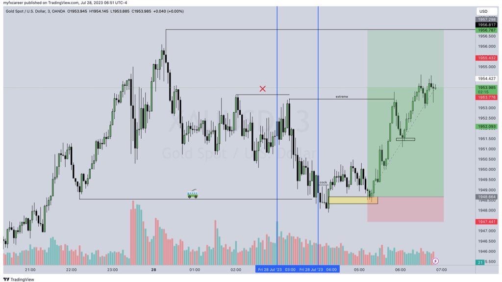 forexflowmaster tweet picture