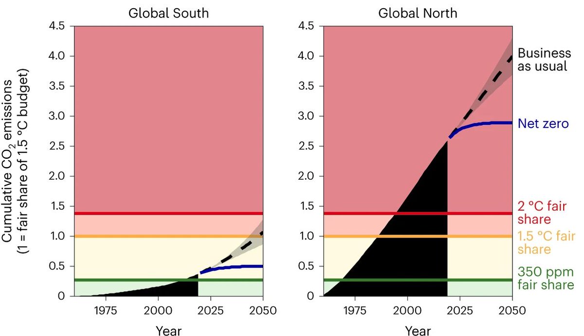As climate-related damages hit, remember that this crisis is not due to generic 'human activity'. Excess emissions are due overwhelmingly to the core states of the global North, and the ruling classes that control the systems of production, energy and national legislation.