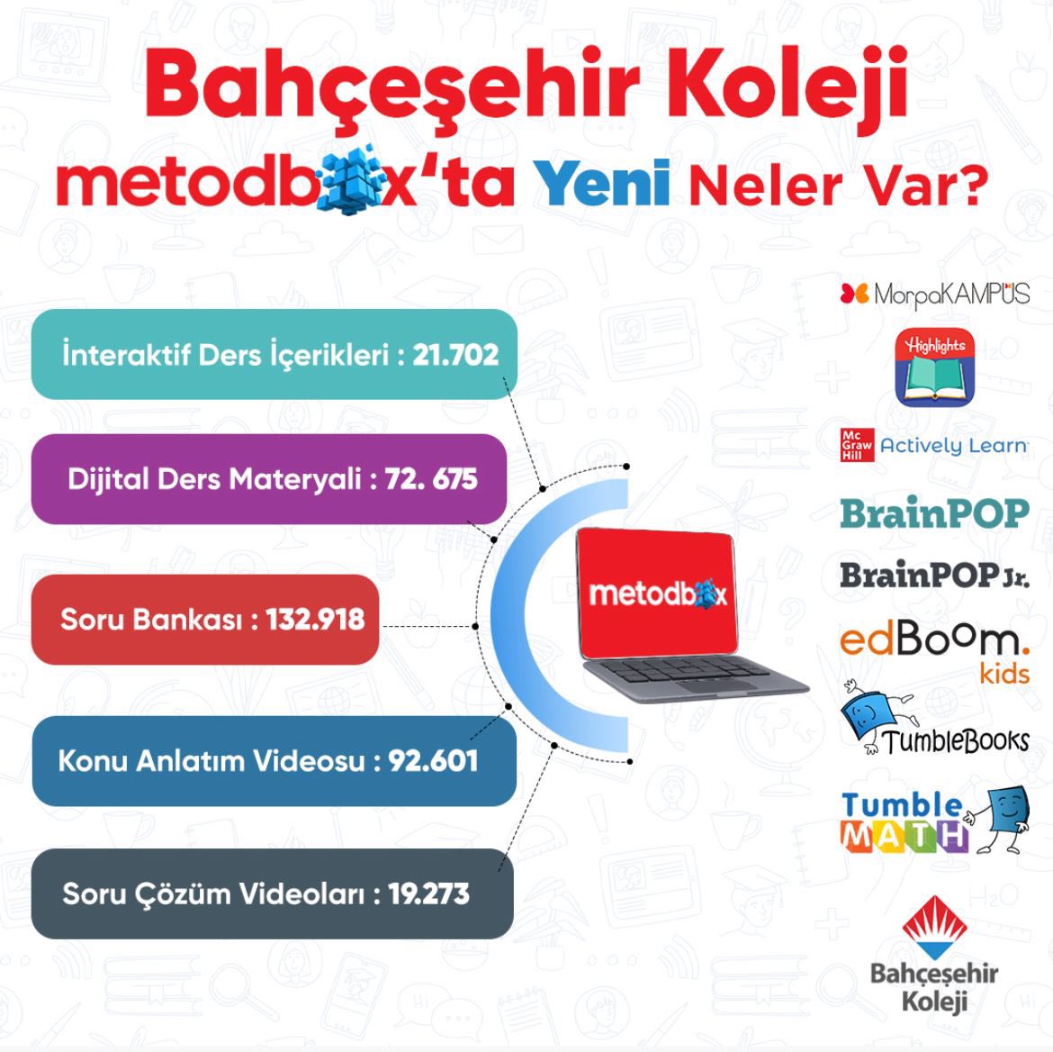 𝐌𝐞𝐭𝐨𝐝𝐛𝐨𝐱’a eklenen Beceri ve Zeka Gelişim Uygulamaları ve zenginleşen Dijital Kütüphane ile öğrencilerimize binlerce eğitim içeriği sunmaya devam ediyoruz.

#BahçeşehirKoleji ❤️💙
