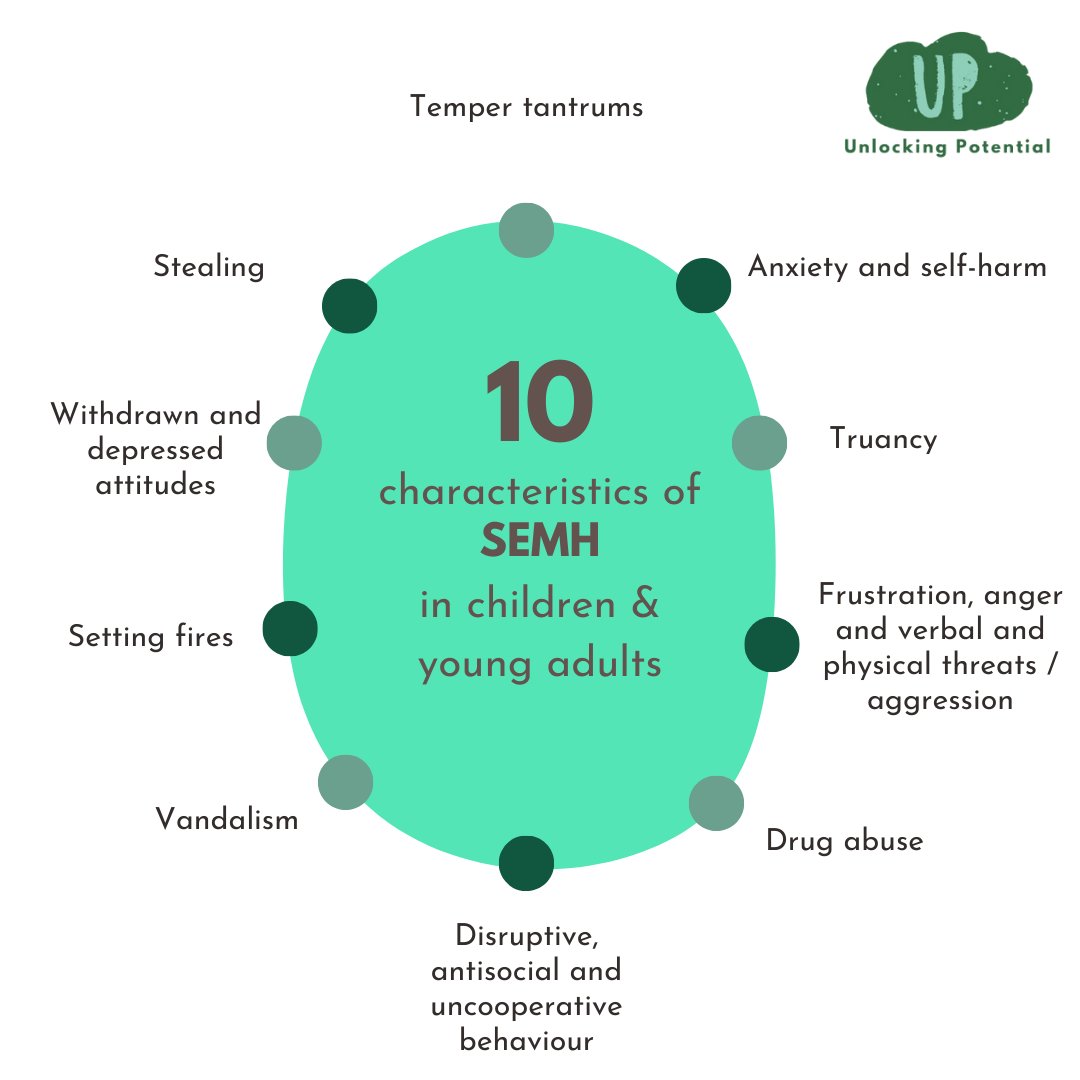 Unlocking Potential tweet media