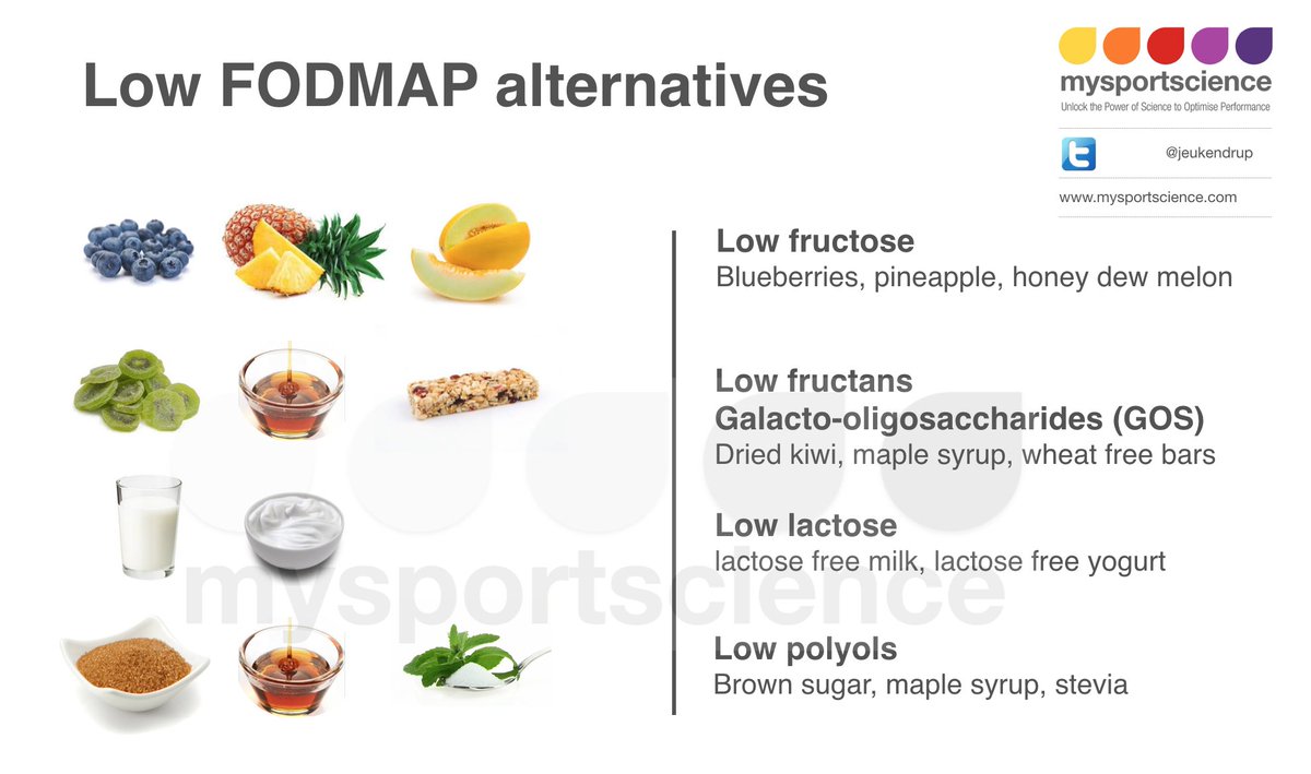 Jeukendrup's tweet photo. Low FODMAP: A novel tool prevent GI problems? https://t.co/cEFTmajZHR https://t.co/4uuioGMWRZ