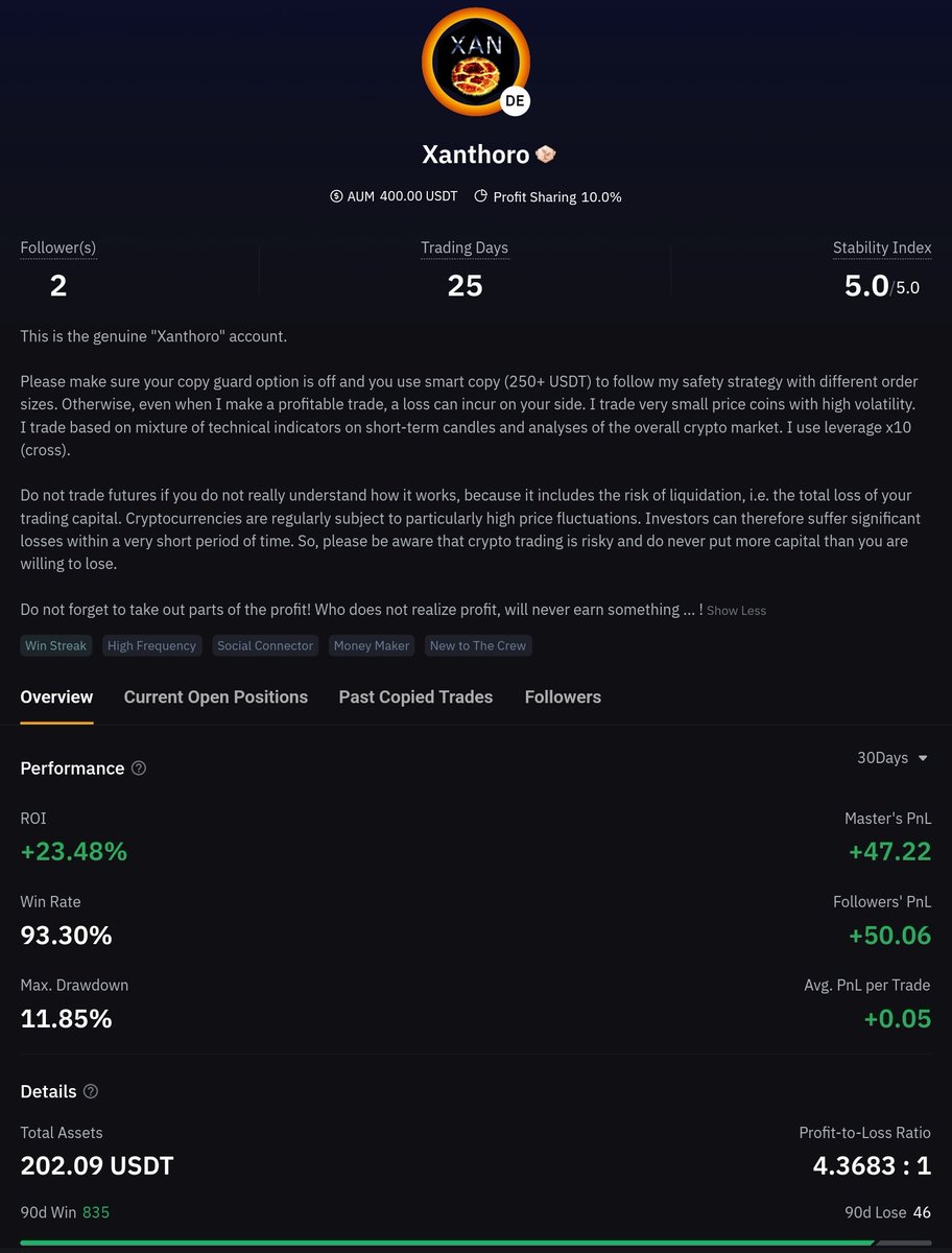 Officially listed in the rankings as MasterTrader:
 i.bybit.com/F3ablsP

#Crypto #CryptoTrading #Bybit #CopyTrading