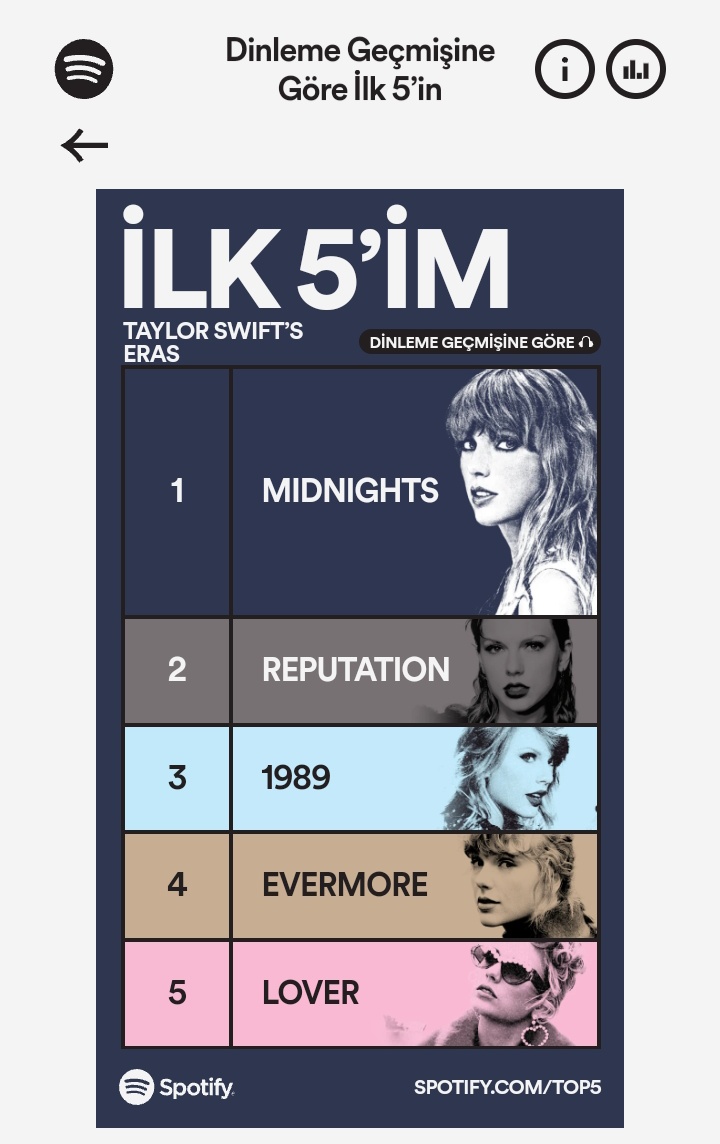 1989 fav dedikten sonra midnightsin dinleme listesine giriş