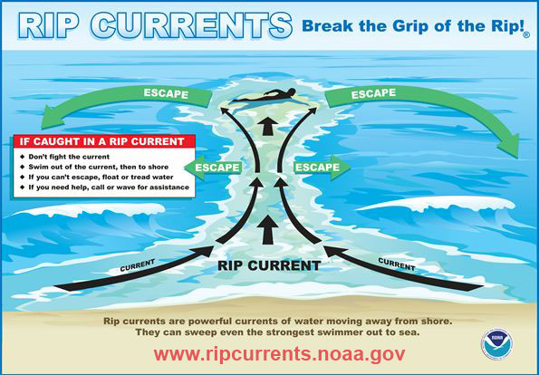 RT <a href="/NWSBoston/">NWS Boston</a>: Oppressive heat across southern New Englanf today with dry #weather expected. 
Make sure to stay cool &amp; hydrated esp. if you've got outdoor plans. 
Exercise caution if heading to the #beach to escape the heat as strong rip currents are anticipated. #weather #safety