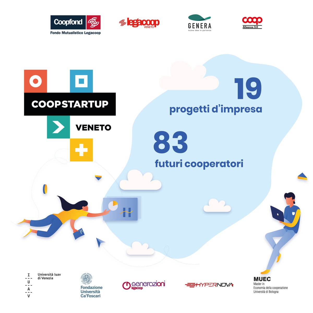 Chiuso il bando #Coopstartup Veneto con 19 progetti d'impresa presentati e 83 futuri cooperatori coinvolti.
Ora la fase di selezione e poi la formazione per affinare e definire ancora meglio l'idea cooperativa.
In bocca al lupo a tutt*