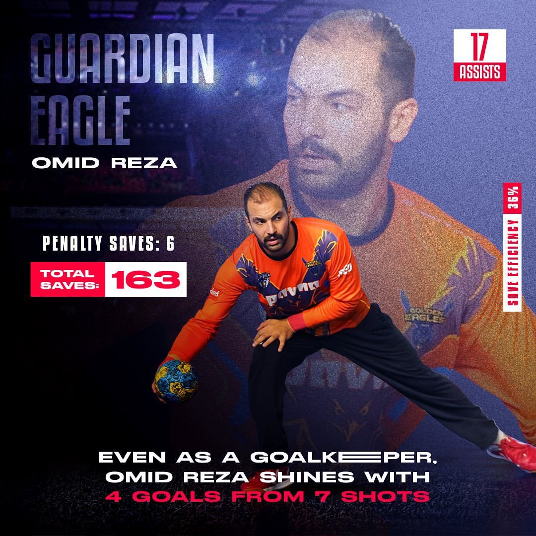 up_eagles's tweet photo. Omid Reza's exceptional goalkeeping skills delivered an incredible 163 saves, including 6 penalty saves, throughout the league. But that's not all—his versatility shines as he managed to score 4 goals from just 7 shots! A formidable force on both ends of the field ⚽️ 🧤 🔥 https://t.co/i4oYnmZqw8