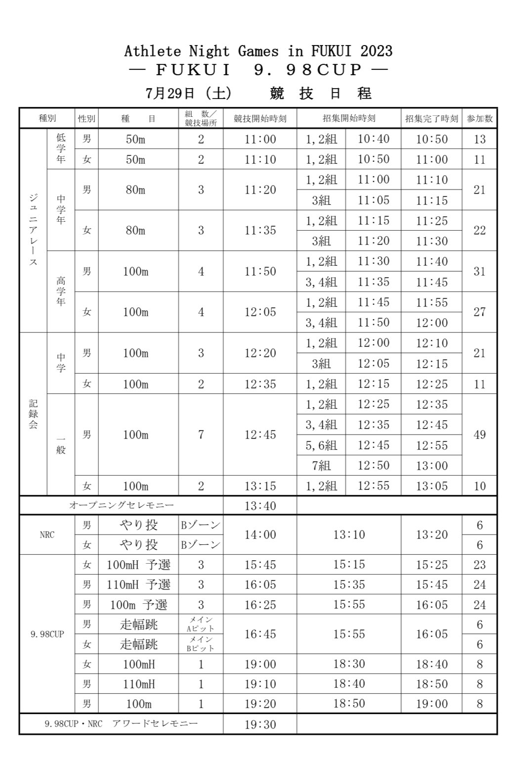 ❤️８万円分❤️関西＆関東❤️競馬・四季報★春夏秋冬★大量セット❤️データ集 ユキ on X: 