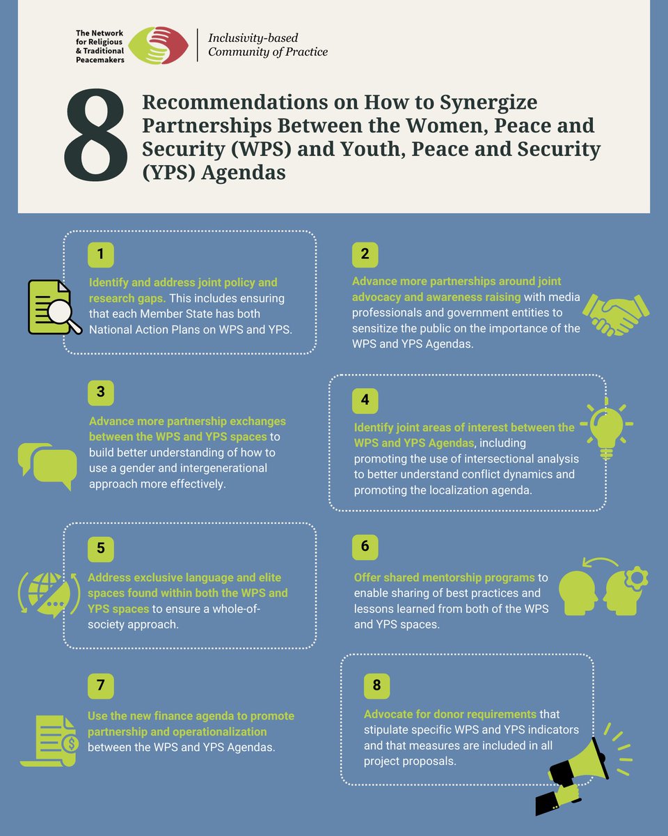 📢🕊️8 recommendations on how to advance partnerships between #WPS & #YPS Agendas 👇

💡Read more highlights from @peacemakersnetw last #InclusivityCoP meeting🤝🎉.

#GhYouth4Peace