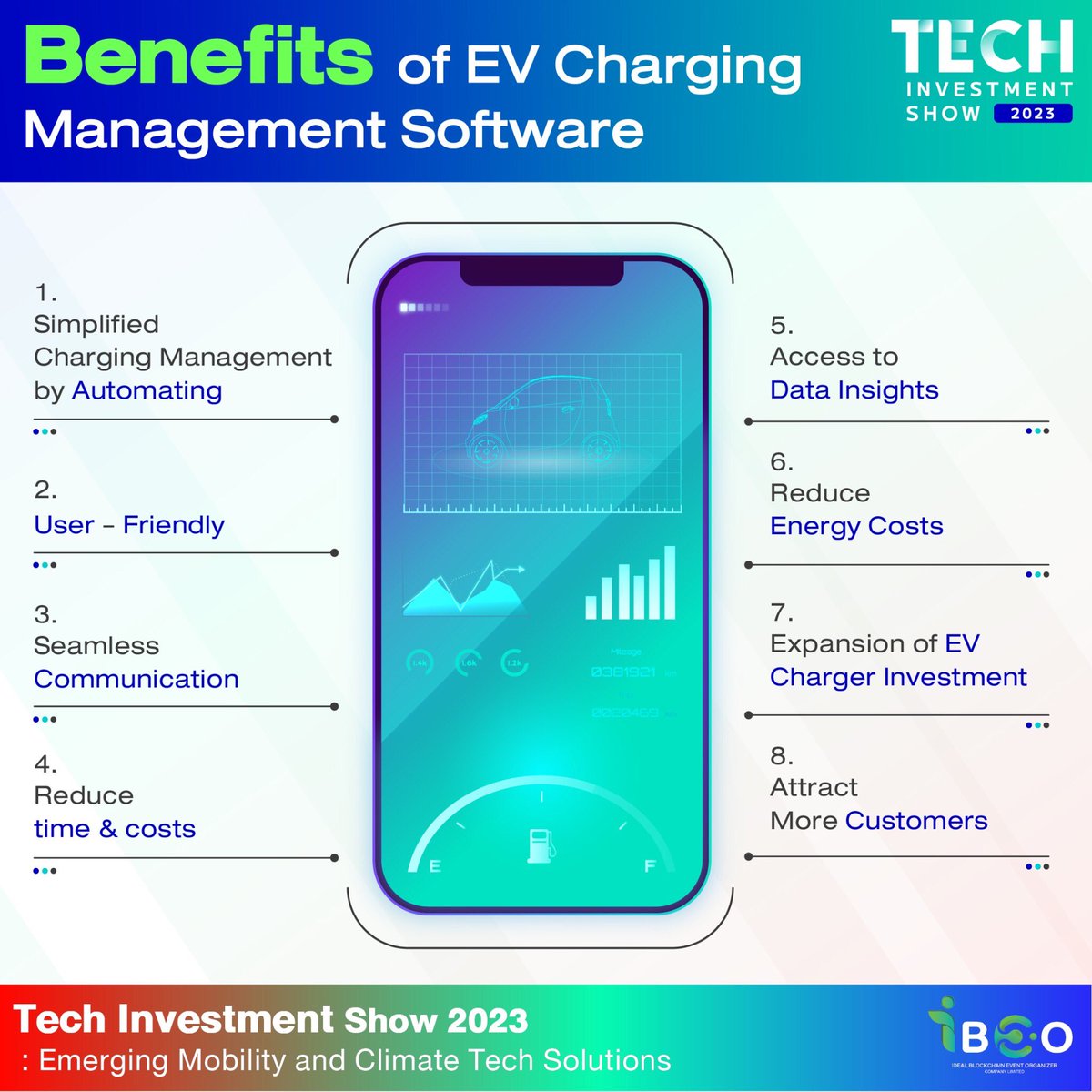 TIS2023TH's tweet image. ⚡ #EVcharging management software is a must-have for anyone venturing into the EV charging industry. Say goodbye to manual hassles and say hello to automation and efficiency! 💪

Take a look at these 8 Benefits of having an #EVsoftware ! 📲

#techinvestmentshow #TIS2023