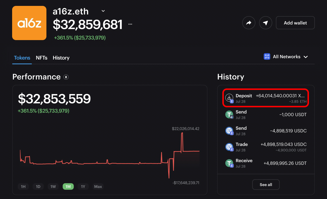 nobrainflip's tweet photo. VCs are making $billions in #crypto, and tracking their investments is ur key to wealth.

@a16z is hailed as the best crypto fund, and I found their wallet.

The tokens they're buying left me stunned! Get ready to be shocked... 🧵 https://t.co/USVfq9QVZC