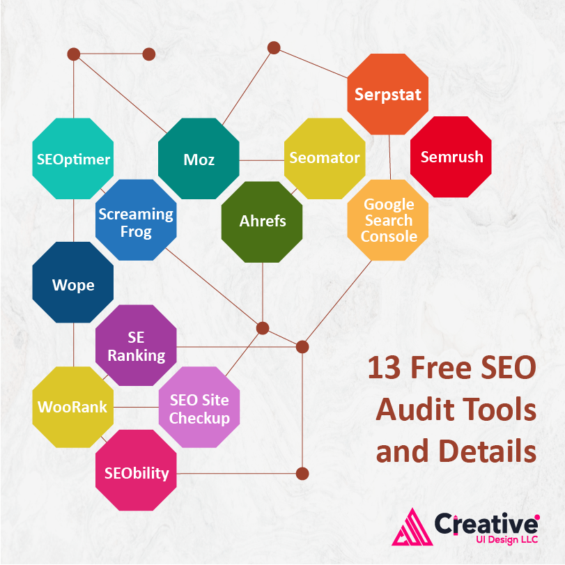 creativeuillc's tweet photo. 13 Free SEO Audit Tools And Details

- Seoptimer
- Moz
- Serpstat
- Wope
- Seobility
- SEO Site checkup
- SE Ranking
- Screaming frog
- Ahrefs
- Seomater
- Google search console
- Woorank
- Semrush

#creativeuidesign #seoaudittools #seo #seoaudit #seoptimer #moz #serpstat https://t.co/qOI11cW1bh