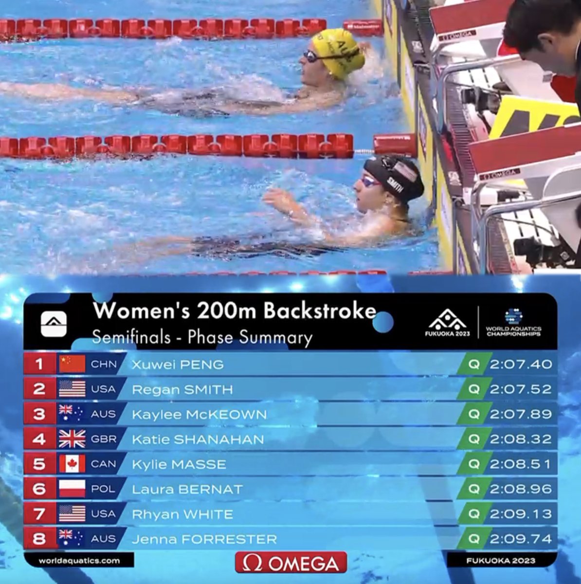 kylesockwell's tweet photo. Kaylee McKeown and Regan Smith meet again...

...this time in the 200 backstroke. Who you got winning this STACKED final? 🥶 https://t.co/6HdYmET9s9