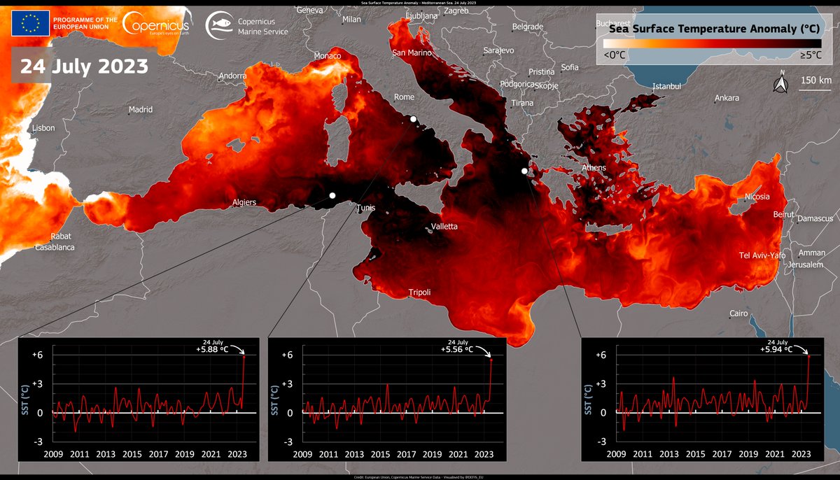 July is on track to be the hottest month on record worldwide.

It has seen the hottest three-week period ever recorded and the hottest day on record.

These temperatures have been related to heatwaves and wildfires and have had major impacts on health, environment and economies.