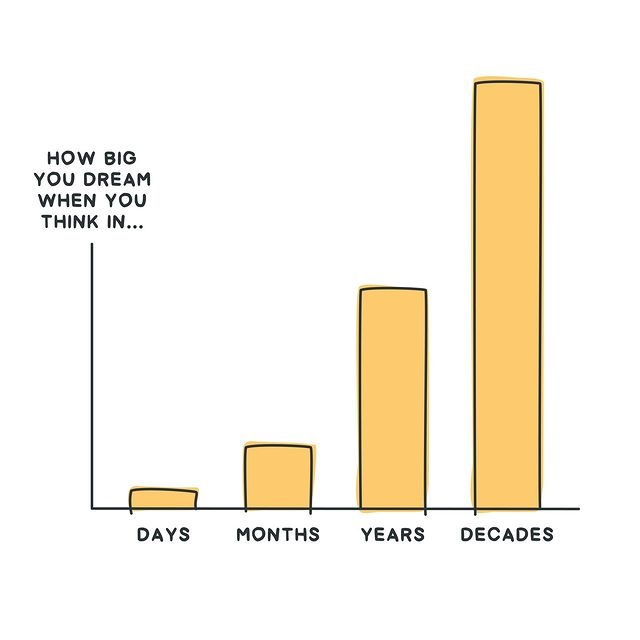 OmnicorTweets's tweet image. Psychological insights that may challenge and change your mindset.

Visuals credits and thanks to @OzolinsJanis 

All visuals are created and owned by him.

#psychology #powerfulvisuals #mindset #powerfulpsychology