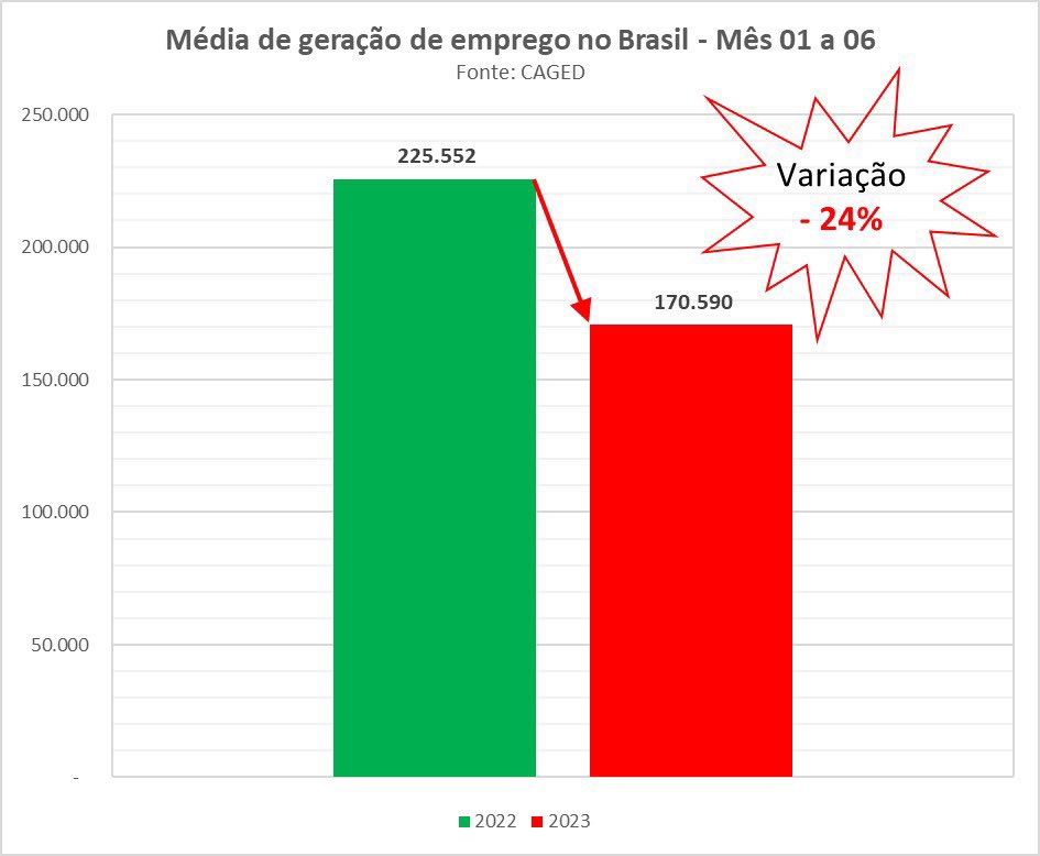 Discursos comovem. Gráficos também.

O que aconteceu entre 2022 e 2023?