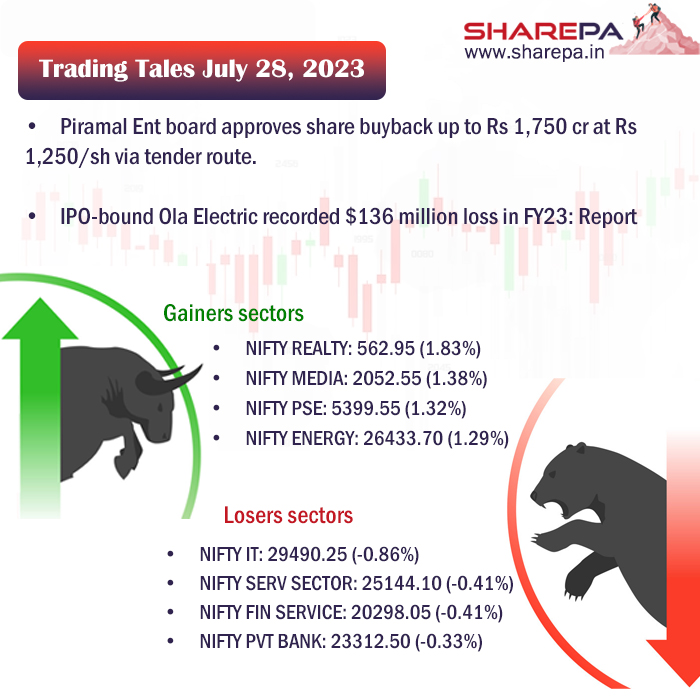 SHAREPA12's tweet photo. #TradingTales #Nifty #Nifty50 #SHAREPA #StockMarketIndia #ShareMarket #MarketUpdates #Bullish #bearish #Marketbuzz https://t.co/E57YI2UvoU