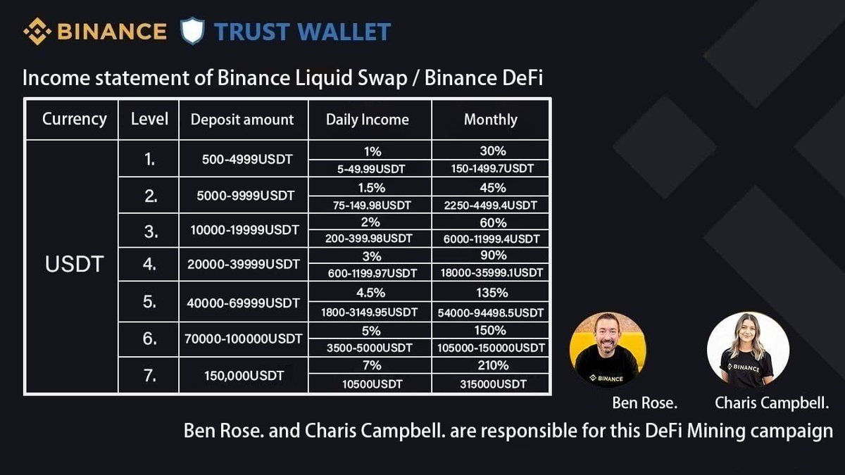 kiencryp's tweet photo. @cz_binance @cz_binance is this legit? https://t.co/xr8qscFwov