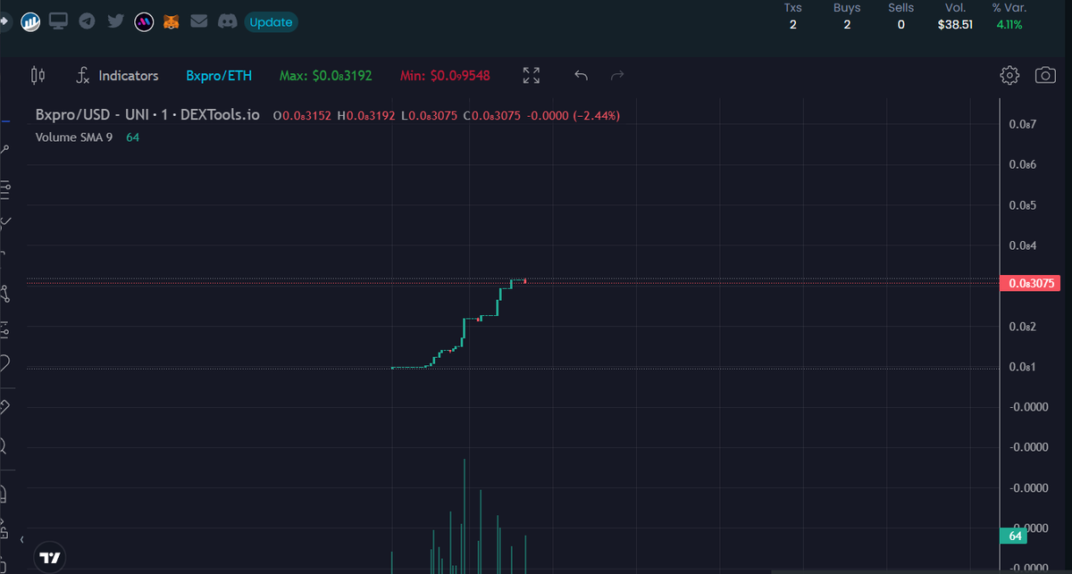 crypto_tendance's tweet photo. DEXT : https://t.co/rpARelUBR1
TG : https://t.co/Am8Ra9rTPo
WEBSITE : https://t.co/bNaFIePS69
renounce / lock 
tx : 3/3
CA : 0xda3014aa5e7a3a4ab1f1107ffaaca2cb60b873ec https://t.co/25uENwDY7N
