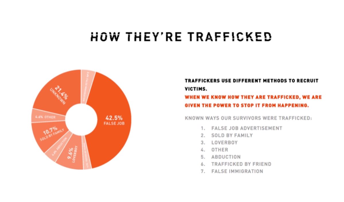 ncunextgen's tweet photo. Gen Z are on the front lines to stop Human Trafficking because they are aware of how society has treated them

Those who have wept weep freely with those who weep

#stumin #ythology #genz #alphagen #youthofanation #NCULife #TheInstituteForNextGen #NextGenFaith #humantrafficking https://t.co/PsxKHKDHGs