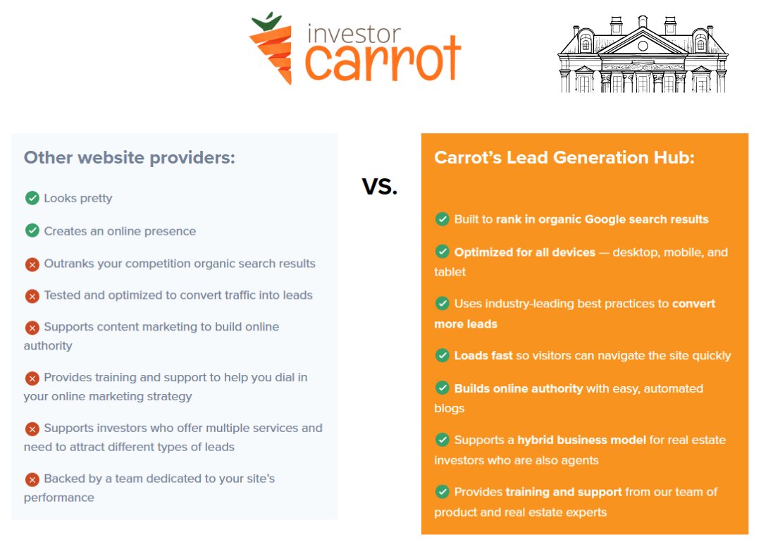 I will design investor carrot real estate website landing page fast

fiverr.com/s/vDbz7e

#build #website #building #investing #carrot #investors #real #realestate #wordpress #design #design #designwebsite
 #landingpage #land #landing