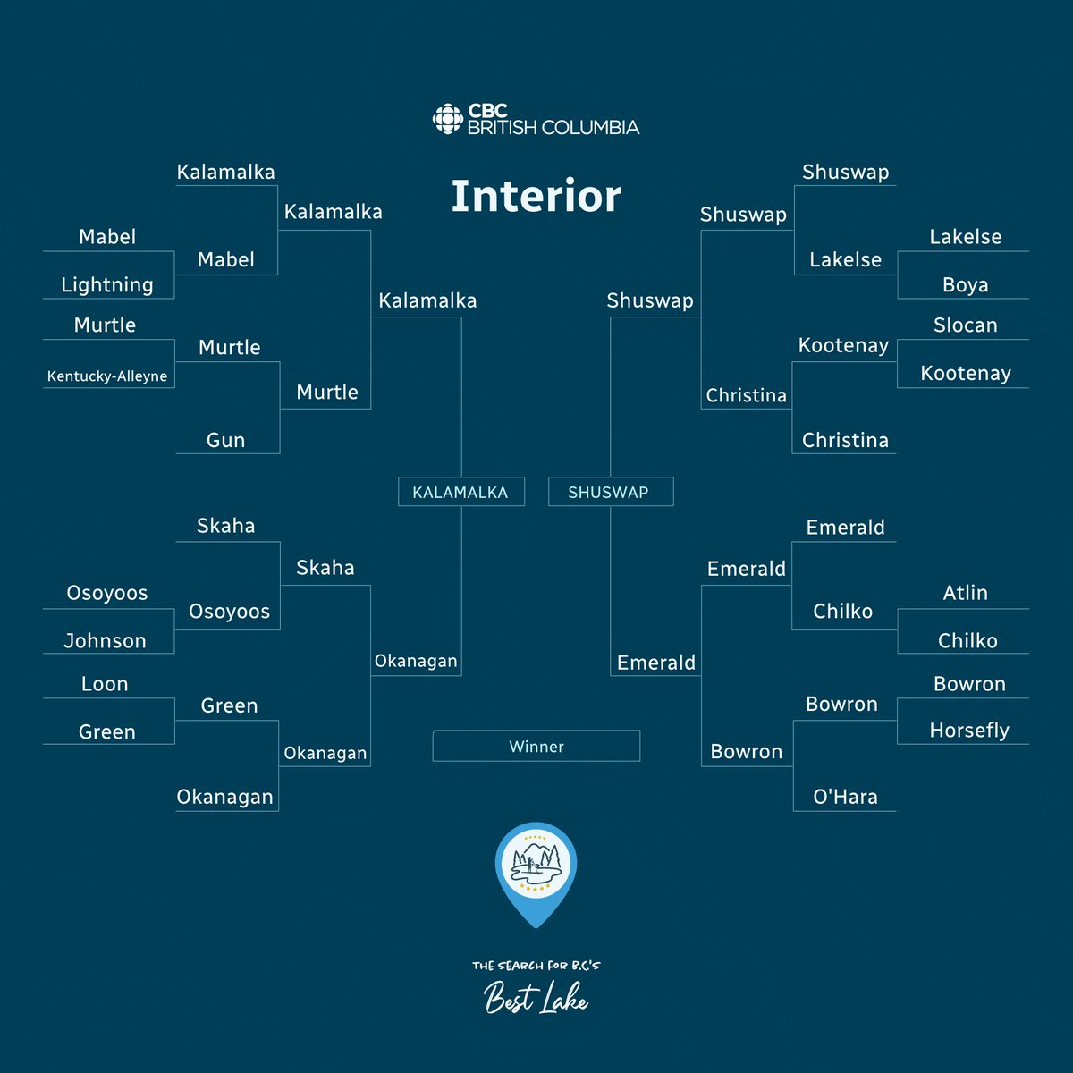 We're taking the weekend off in the Search for B.C.'s Best Lake.

But the Final Four begins on Tuesday!

KALAMALKA VS. SHUSWAP
SPROAT VS. GARIBALDI

ALL THE MARBLES