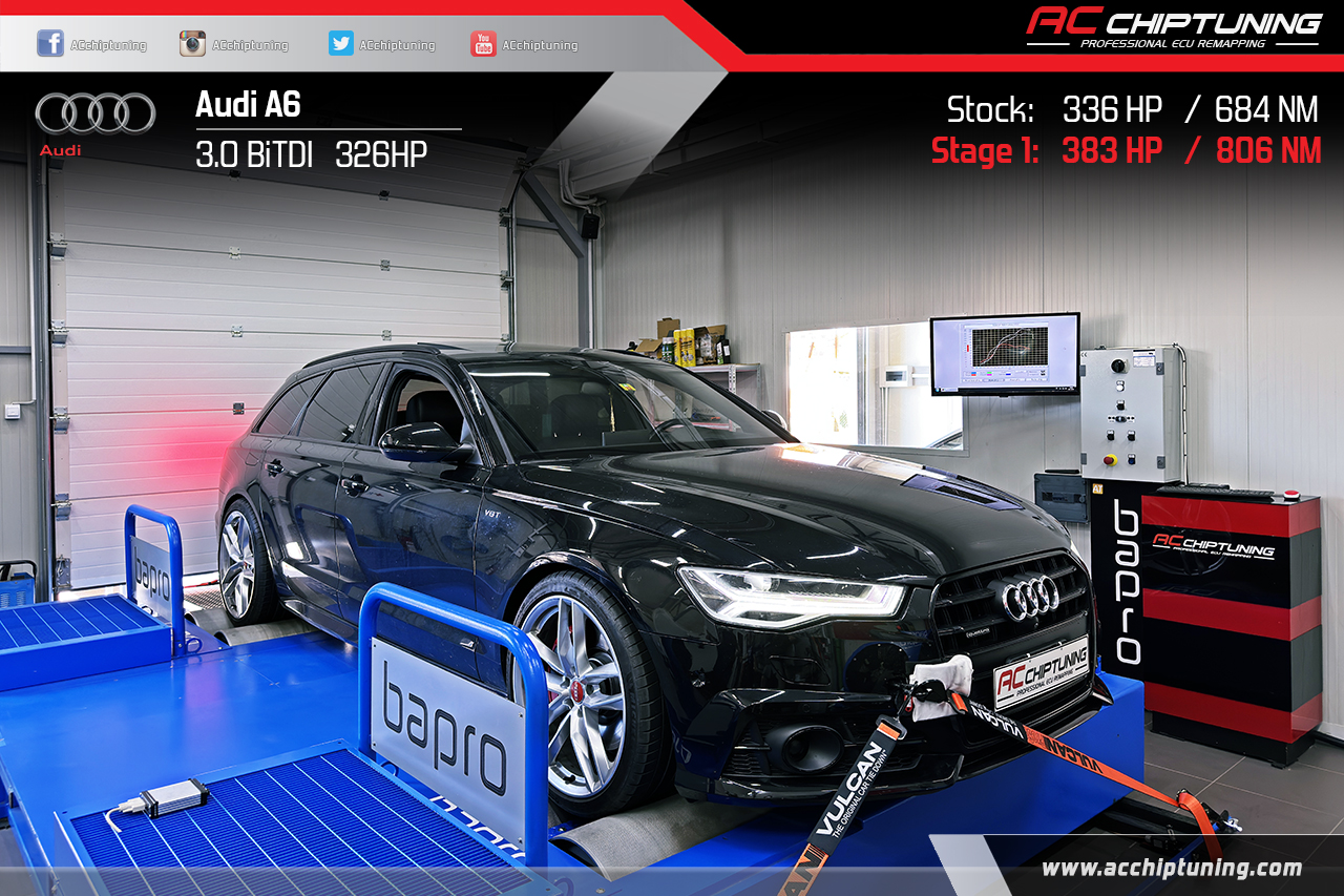 Stage 1 Optimierung Audi A6 3.0BiTDI - AU-SYSTEMS // Chiptuning