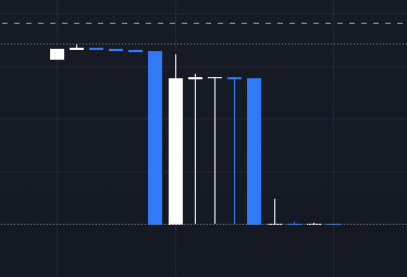 I mean if you looked at $pndx chart and thought it was a good idea to buy, you are a bit retarded, sorry😂

#pndx $pndx #Pond0x