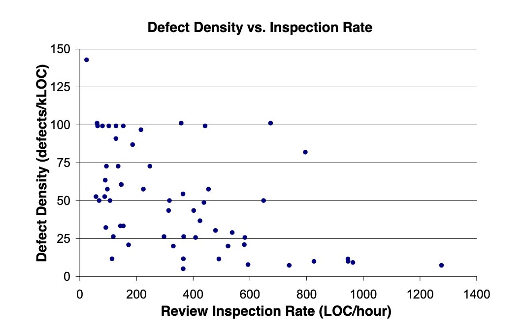 My code reviewer can spot bugs in huge files in a minute 👀

Yours gets bored after 200 lines 😬

This is how it works

🧵👇